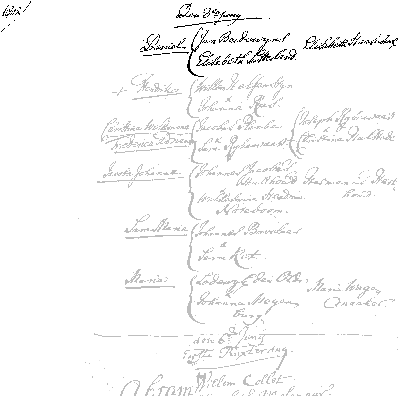 18020603 dp reg Daniel zv J Boudewijns - E Sutterland